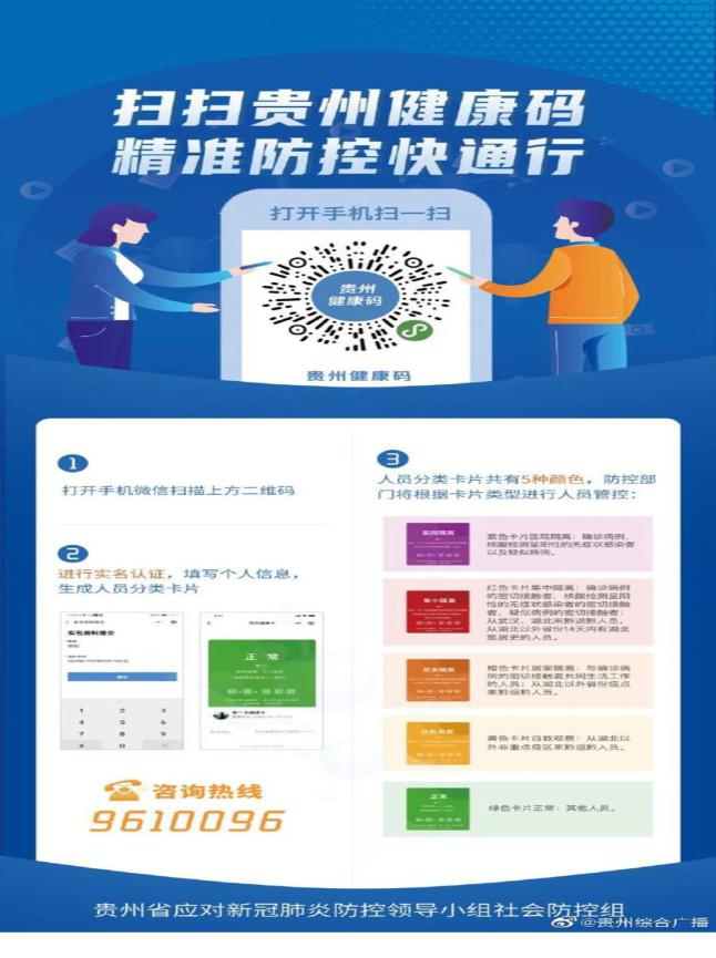 附:"贵州健康码"操作流程