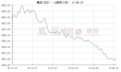 叶檀：央行强调习惯了汇率波动 这是自欺欺人(图1)