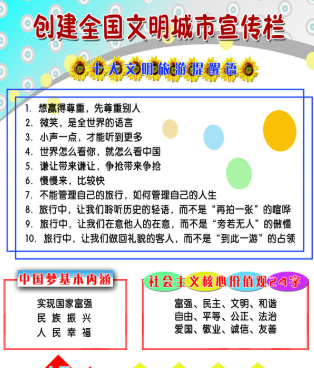 【创文工作】《文明课堂》第（四）讲：创建全国文明城市，兴义人能做什么？