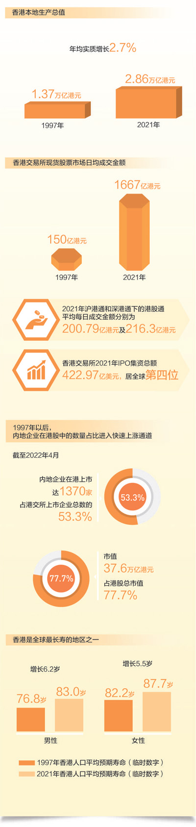 数说回归25周年(图1)