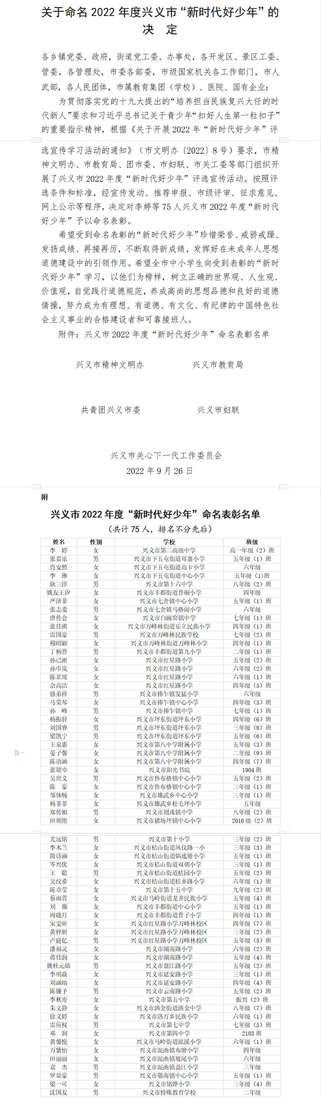【最美兴义人】关于命名2022年度兴义市“新时代好少年”的决定(图1)