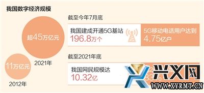 非凡十年丨我国数字经济发展跃上新台阶(图1)