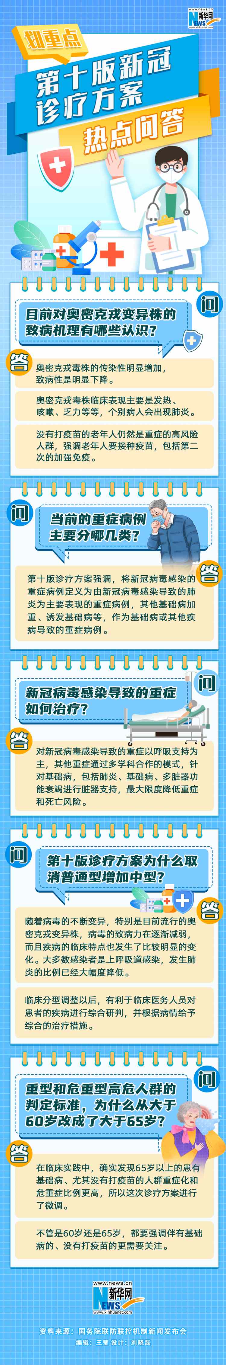 划重点丨第十版新冠诊疗方案热点问答(图1)