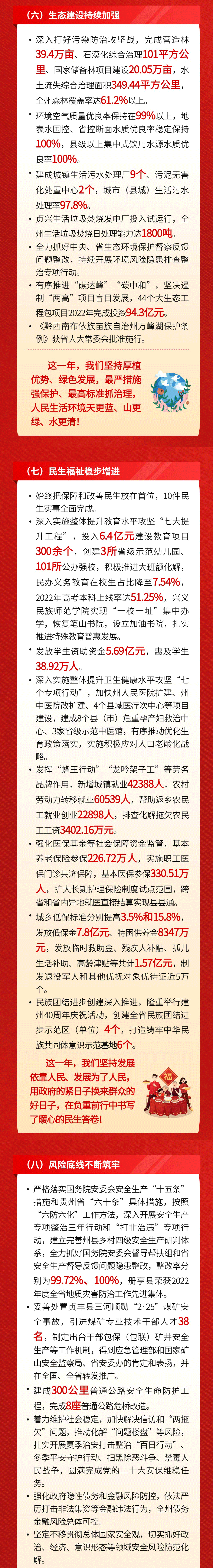 一图读懂2023年黔西南州政府工作报告(图3)