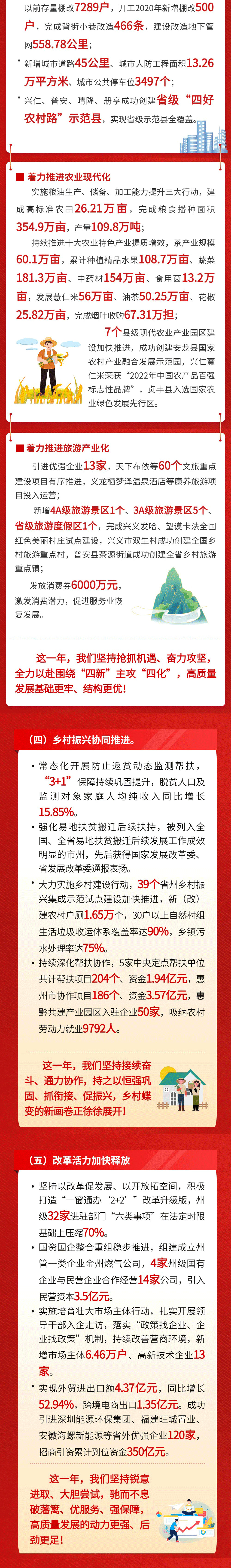 一图读懂2023年黔西南州政府工作报告(图2)