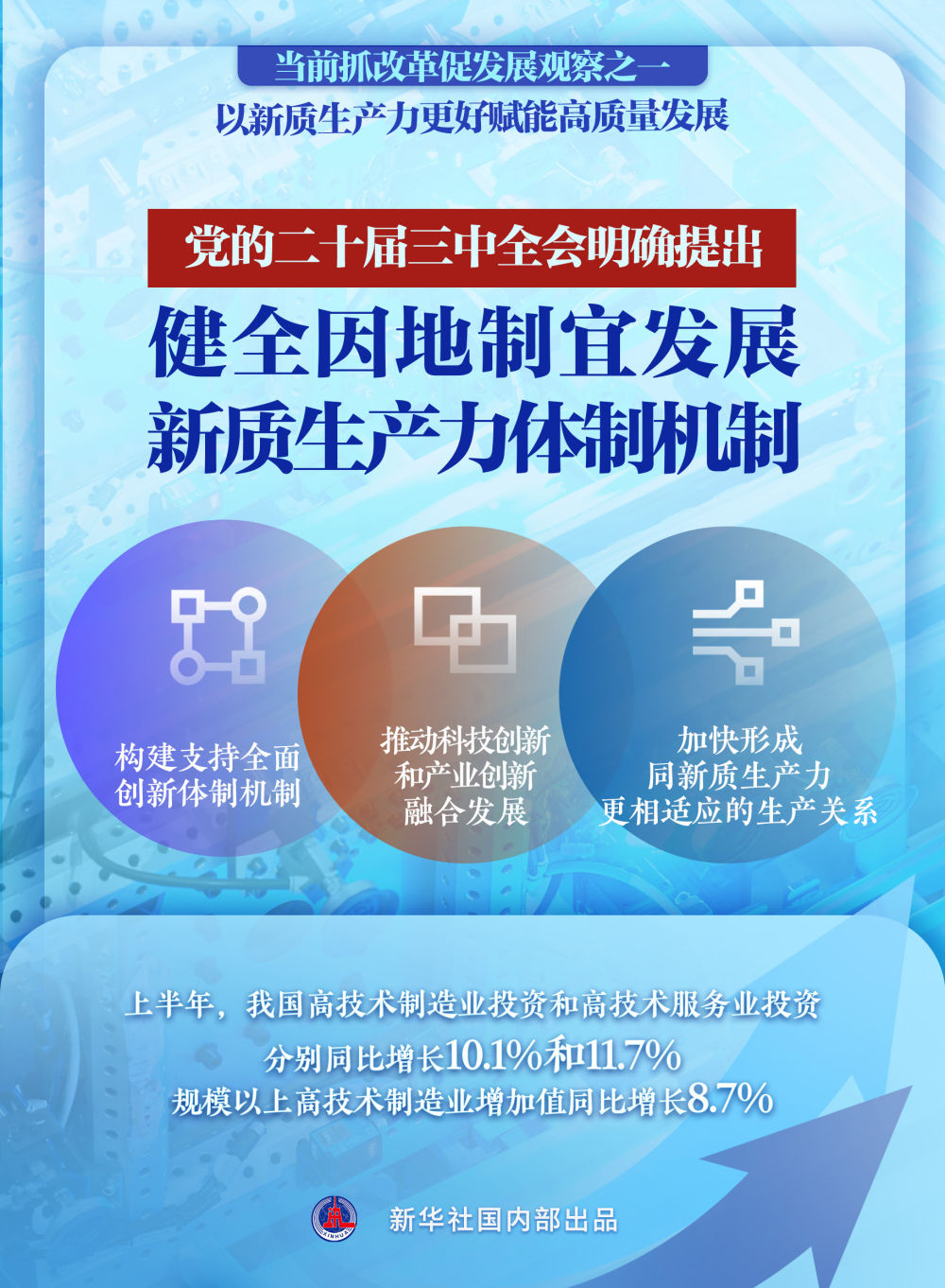 以新质生产力更好赋能高质量发展——当前抓改革促发展观察之一(图11)