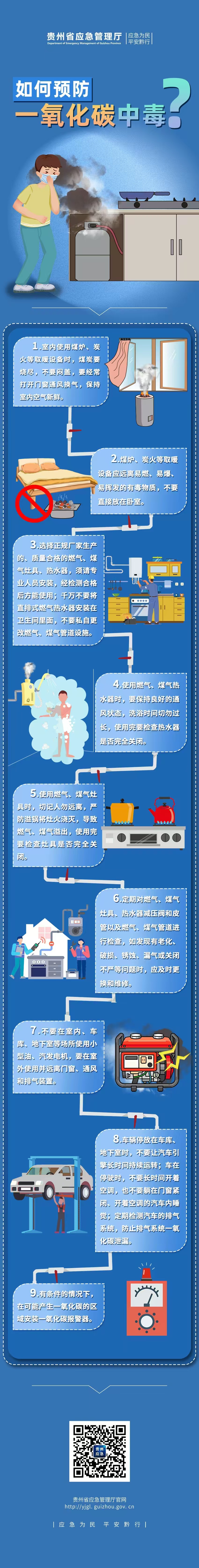 一图带你了解如何预防一氧化碳中毒(图1)