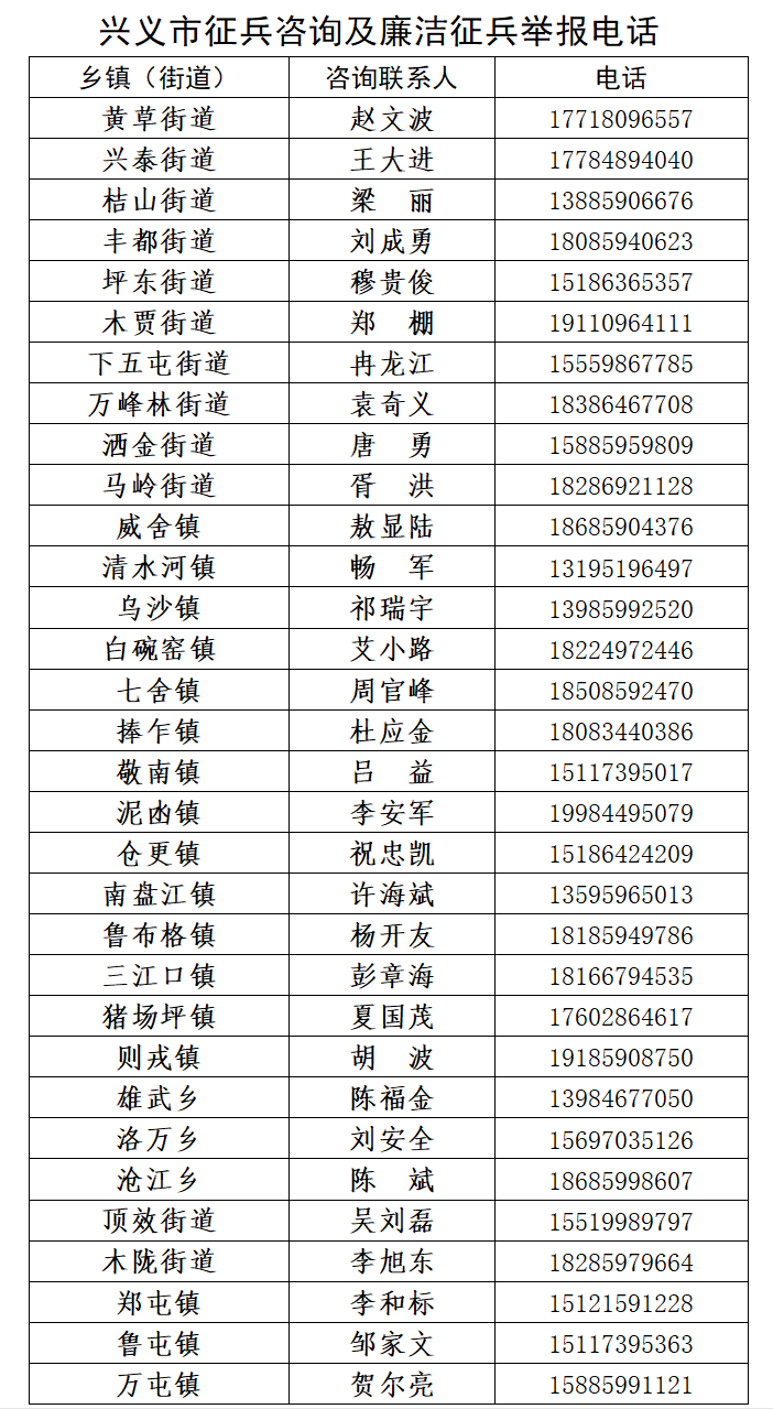 兴义市2025年征兵公告(图1)