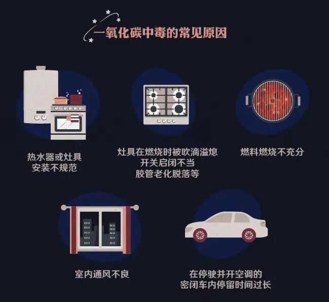 冬季多发，紧急提示(图1)