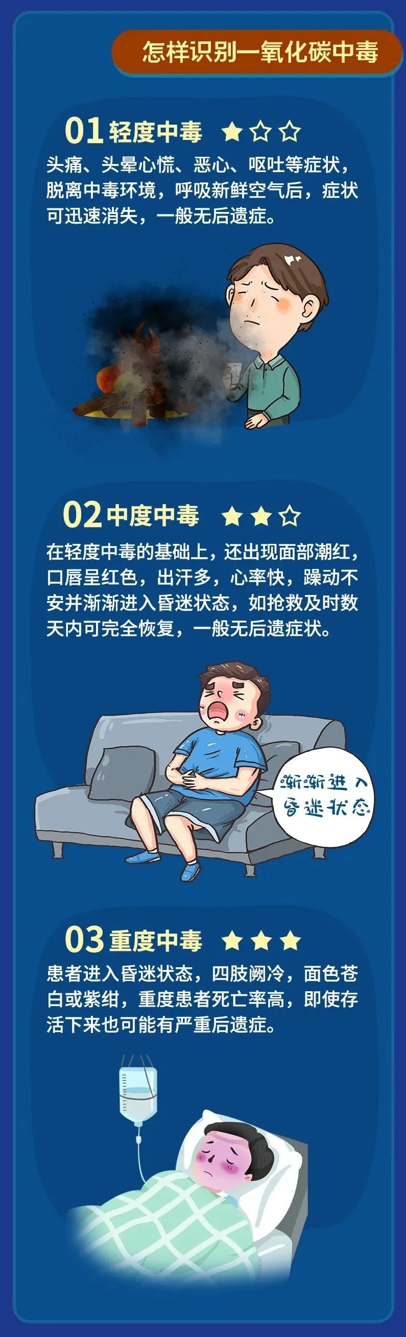 冬季多发，紧急提示(图2)