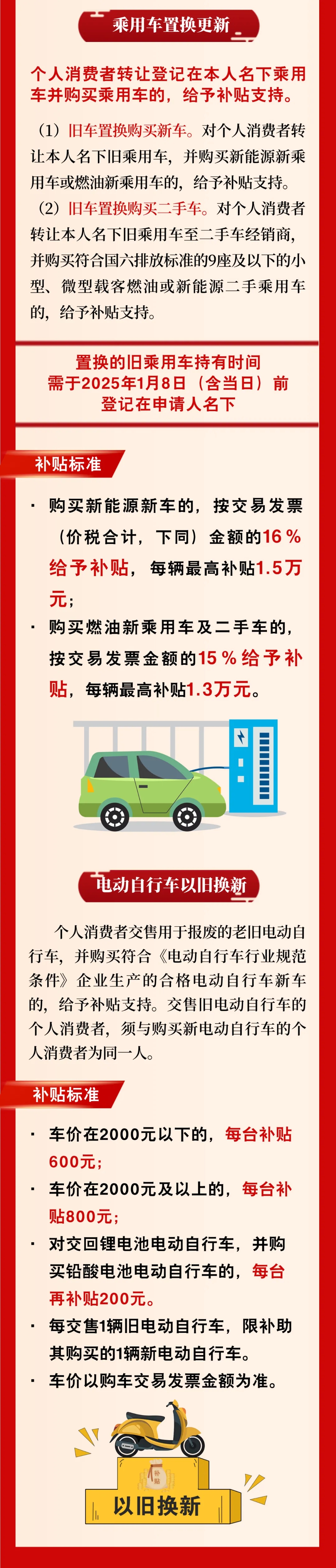 一图读懂丨贵州省2025年超长期特别国债支持消费品以旧换新工作实施方案(图3)