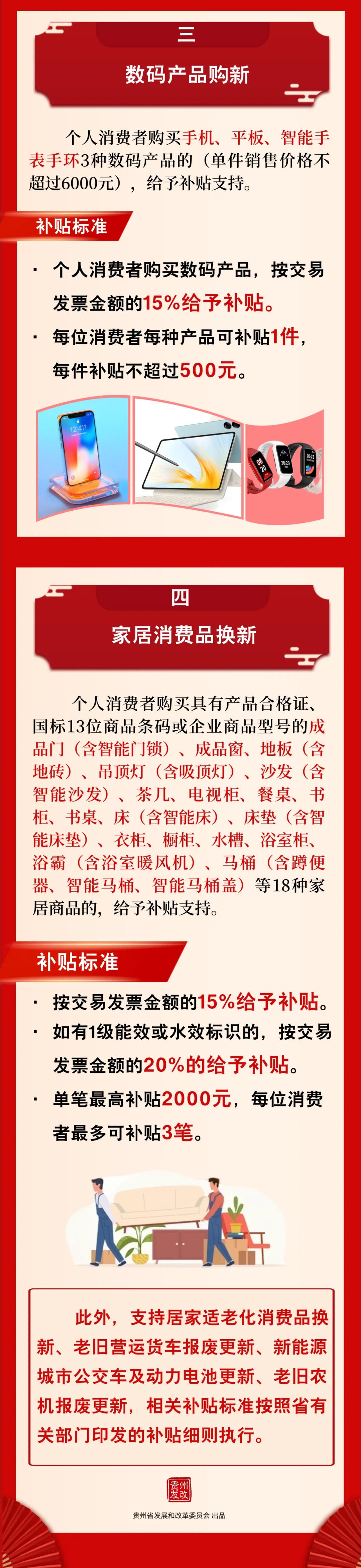 一图读懂丨贵州省2025年超长期特别国债支持消费品以旧换新工作实施方案(图5)
