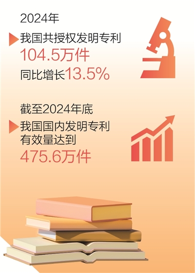 这些数据真带感(图3)