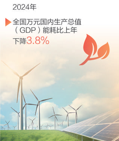 这些数据真带感(图4)