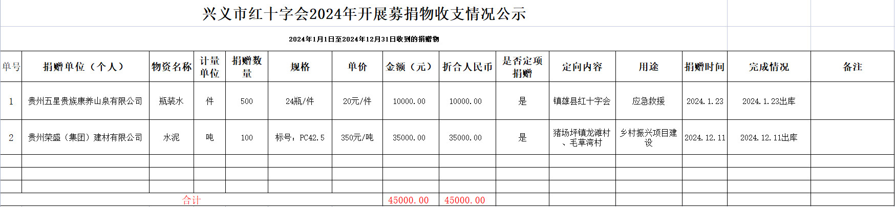 兴义市红十字会2024年募捐款物收支公示(图1)