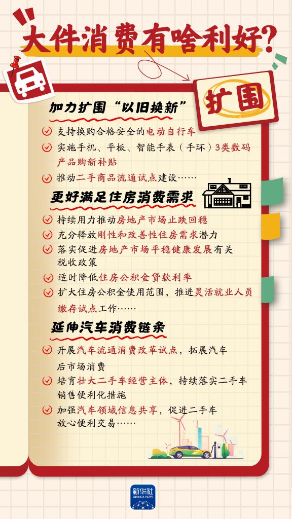 提振消费丨增收、休假、育儿……消费“九问”，方案这样回应！(图6)