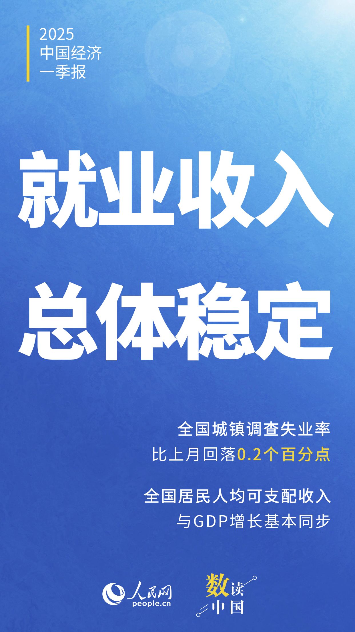 开局良好！速览2025中国经济一季报五大亮点(图2)