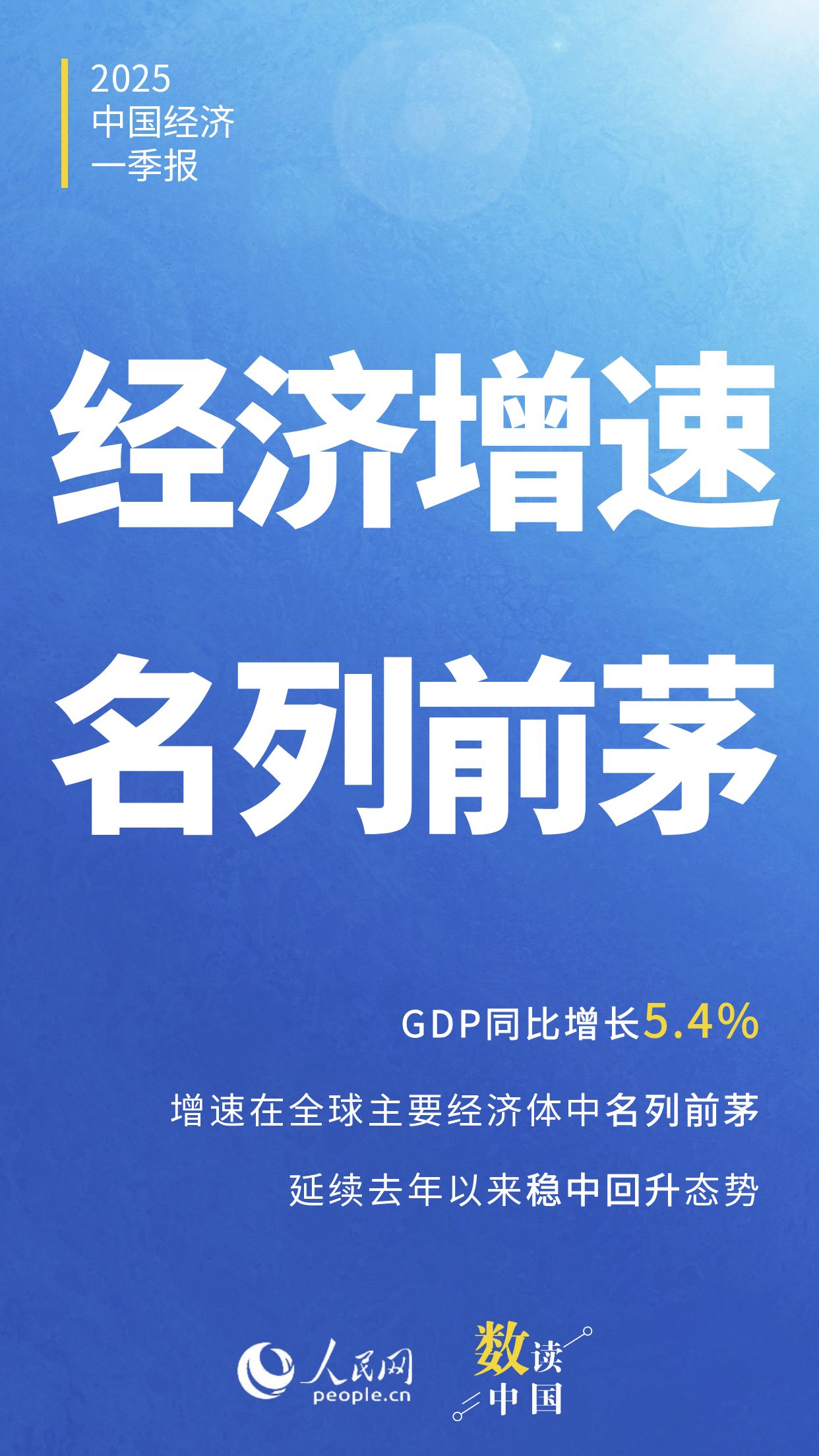 开局良好！速览2025中国经济一季报五大亮点(图1)