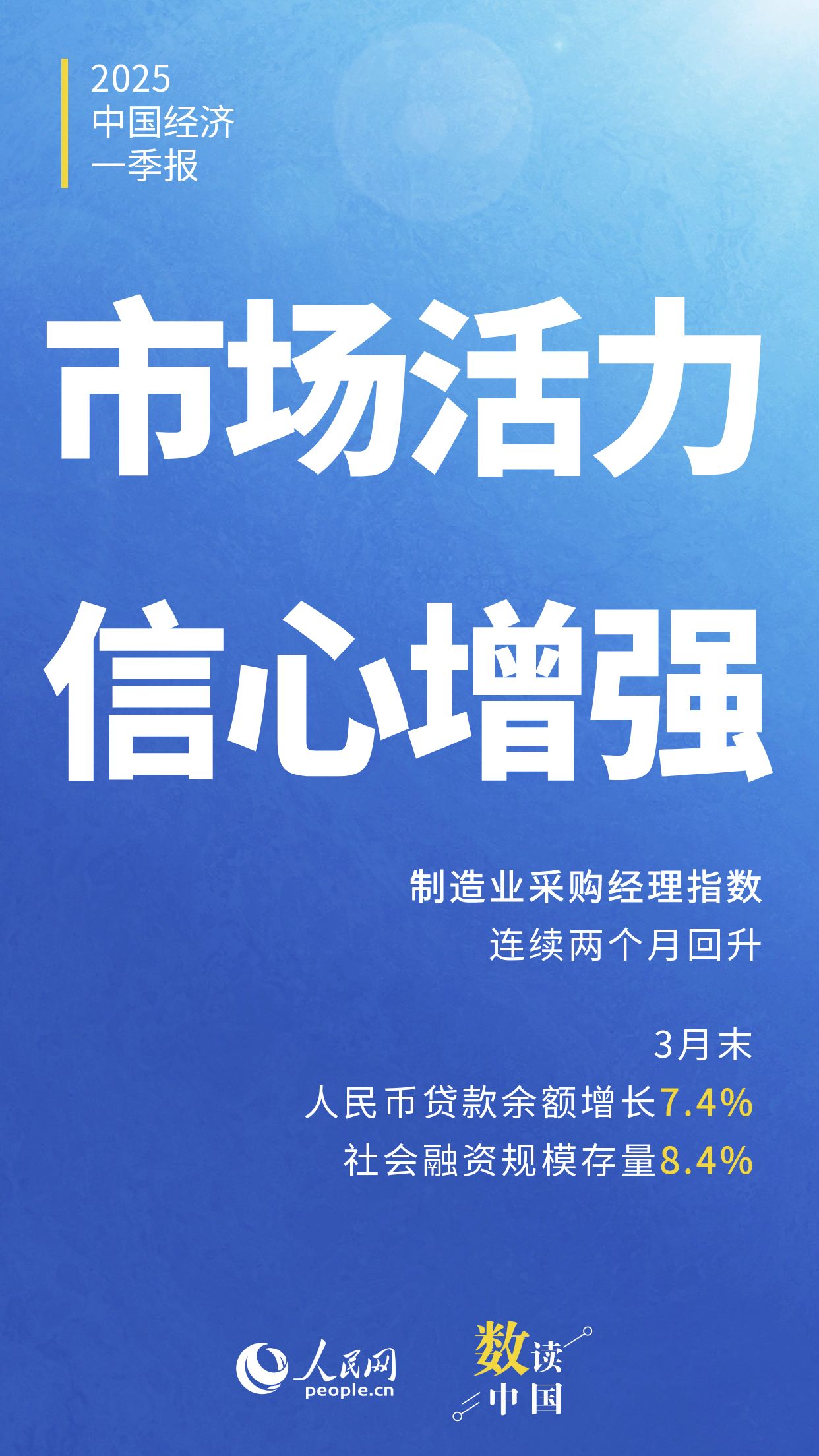 开局良好！速览2025中国经济一季报五大亮点(图5)