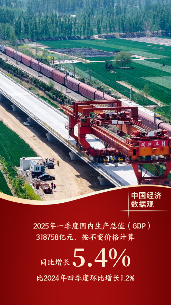 中国经济数据观丨十组数据看一季度经济发展成色(图1)