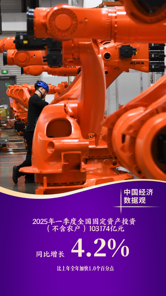 中国经济数据观丨十组数据看一季度经济发展成色(图5)