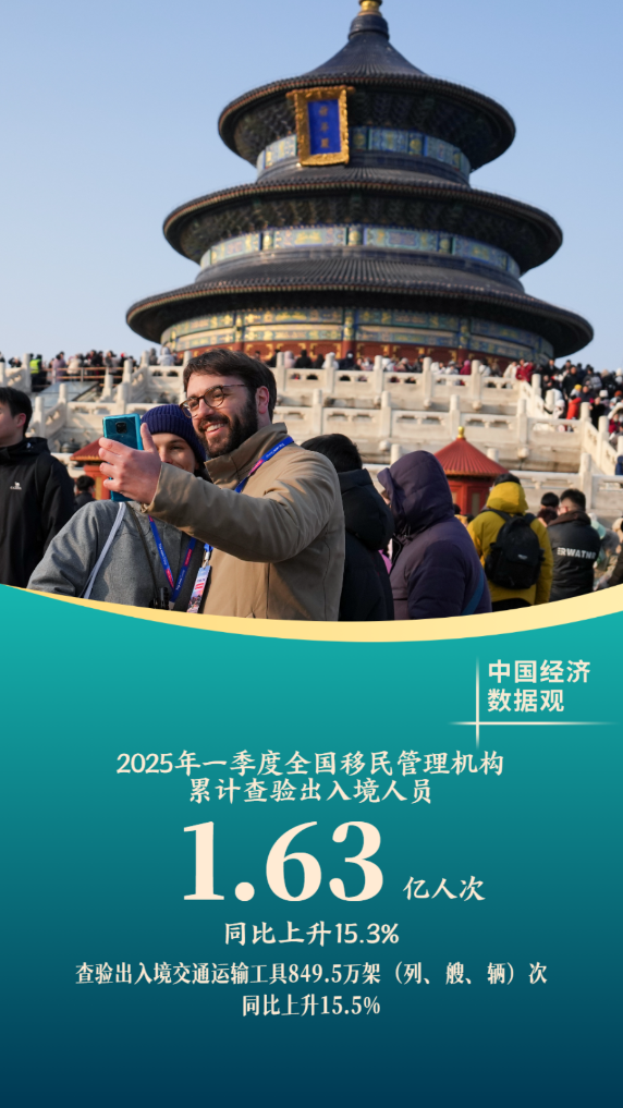 中国经济数据观丨十组数据看一季度经济发展成色(图7)