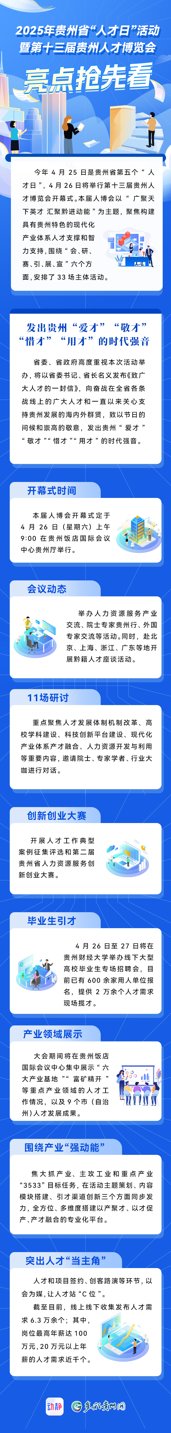 【广聚天下英才 汇聚黔进动能】2025年贵州省“人才日”活动暨第十三届贵州人才博览会亮点抢先看(图1)