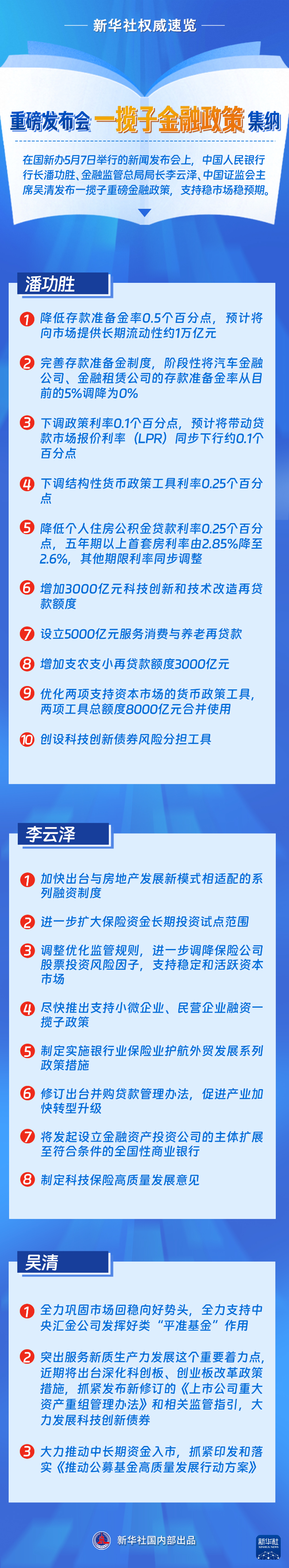 金融部门打出重磅“组合拳” 释放稳市场稳预期强信号(图2)