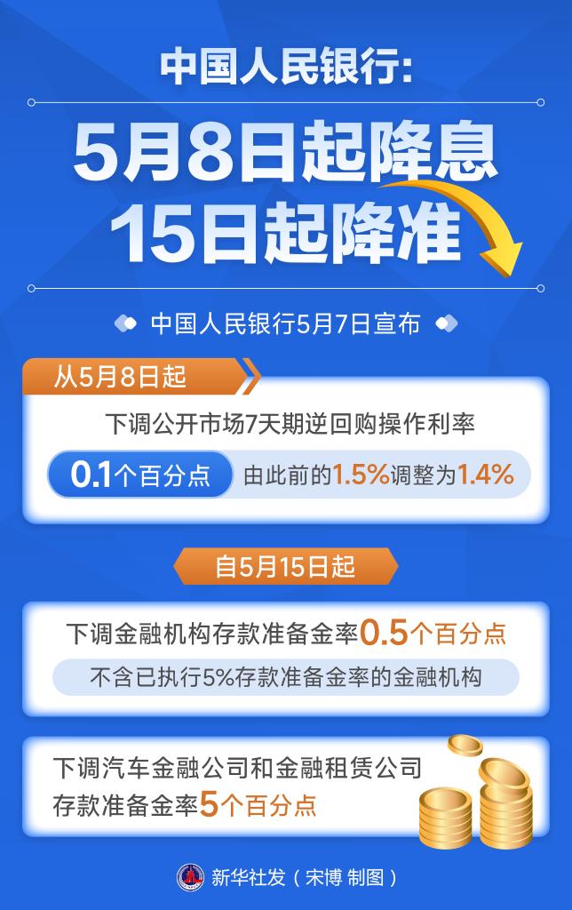 利好！一揽子金融政策重磅出炉(图1)
