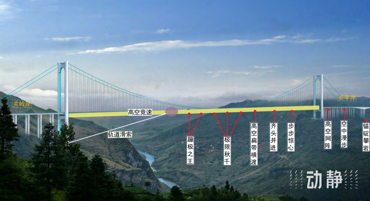 解锁桥旅新玩法！世界第一高桥花江峡谷大桥装207米高玻璃观光电梯(图5)