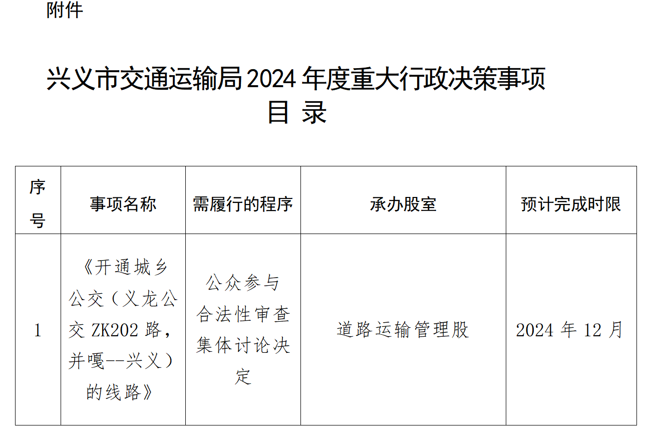 兴义市交通运输局关于印发《兴义市交通运输局2024年度重大行政决策事项目录》的通知(图1)