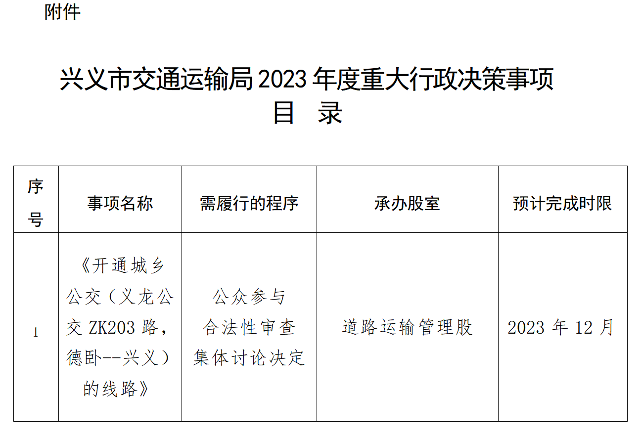 兴义市交通运输局关于印发《兴义市交通运输局2023年度重大行政决策事项目录》的通知(图1)