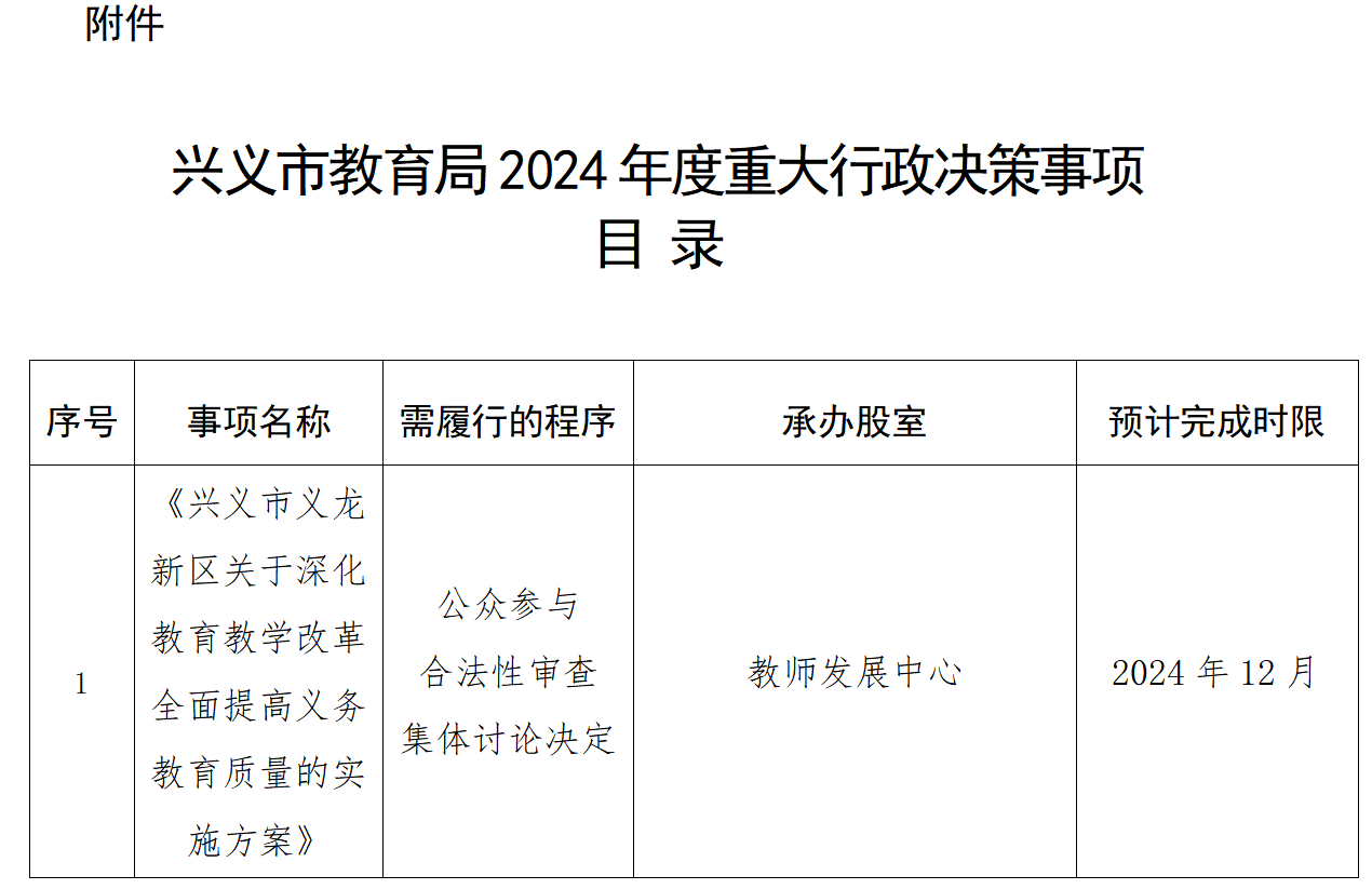 关于印发《兴义市教育局2024年度重大行政决策事项目录》的通知(图1)