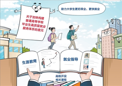 助高校毕业生走稳就业路（高校毕业生就业服务在行动）(图1)