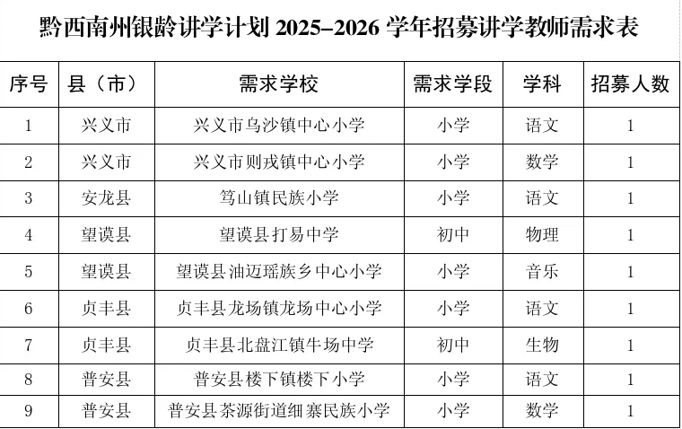 黔西南州2025-2026学年银龄讲学计划教师招募公告(图1)