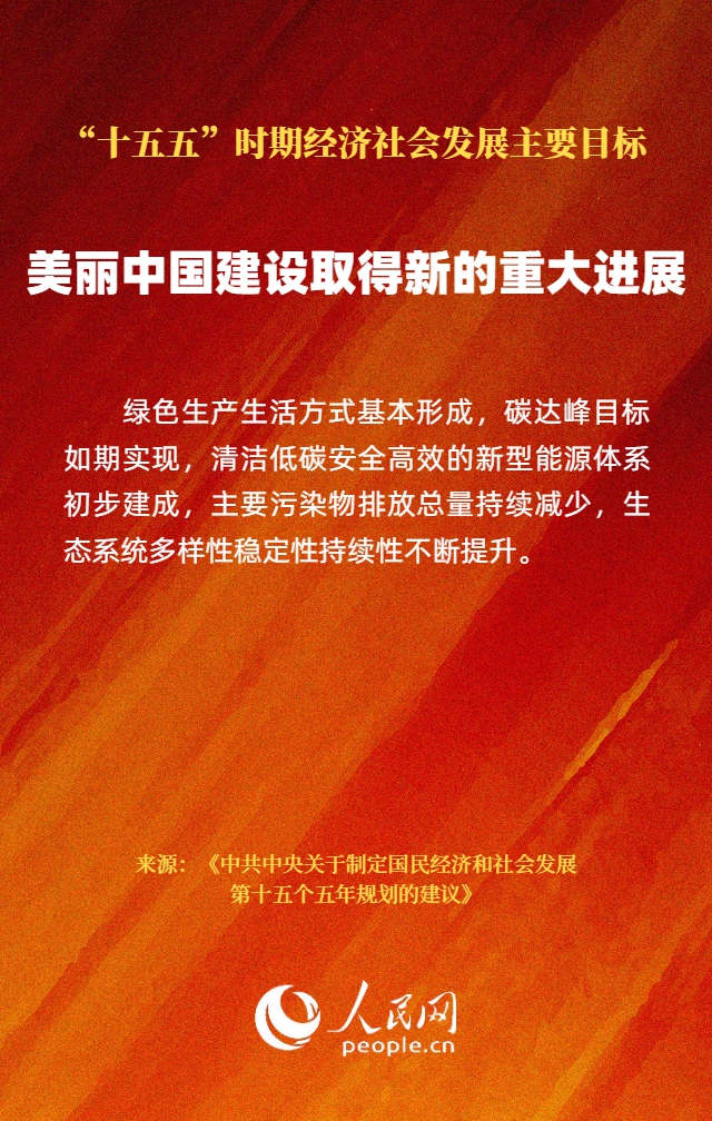 “十五五”时期经济社会发展主要目标公布_兴义网