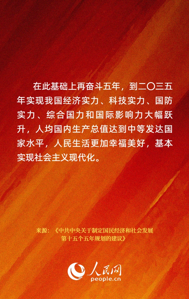 “十五五”时期经济社会发展主要目标公布_兴义网