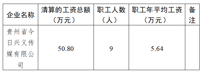 市管国有企业工资分配信息披露(图1)