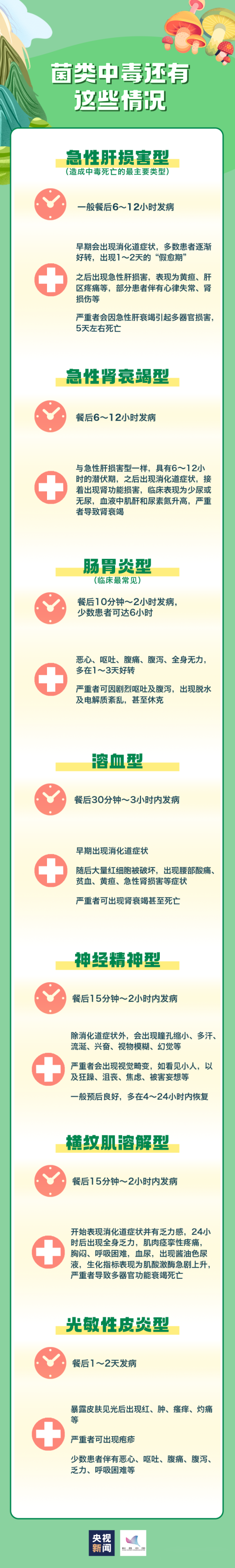 警惕野生菌中毒，请一定了解！(图1)