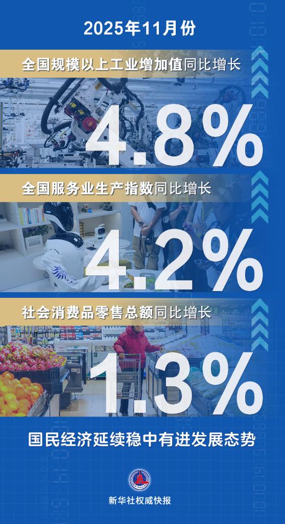 11月份国民经济延续稳中有进发展态势(图1)