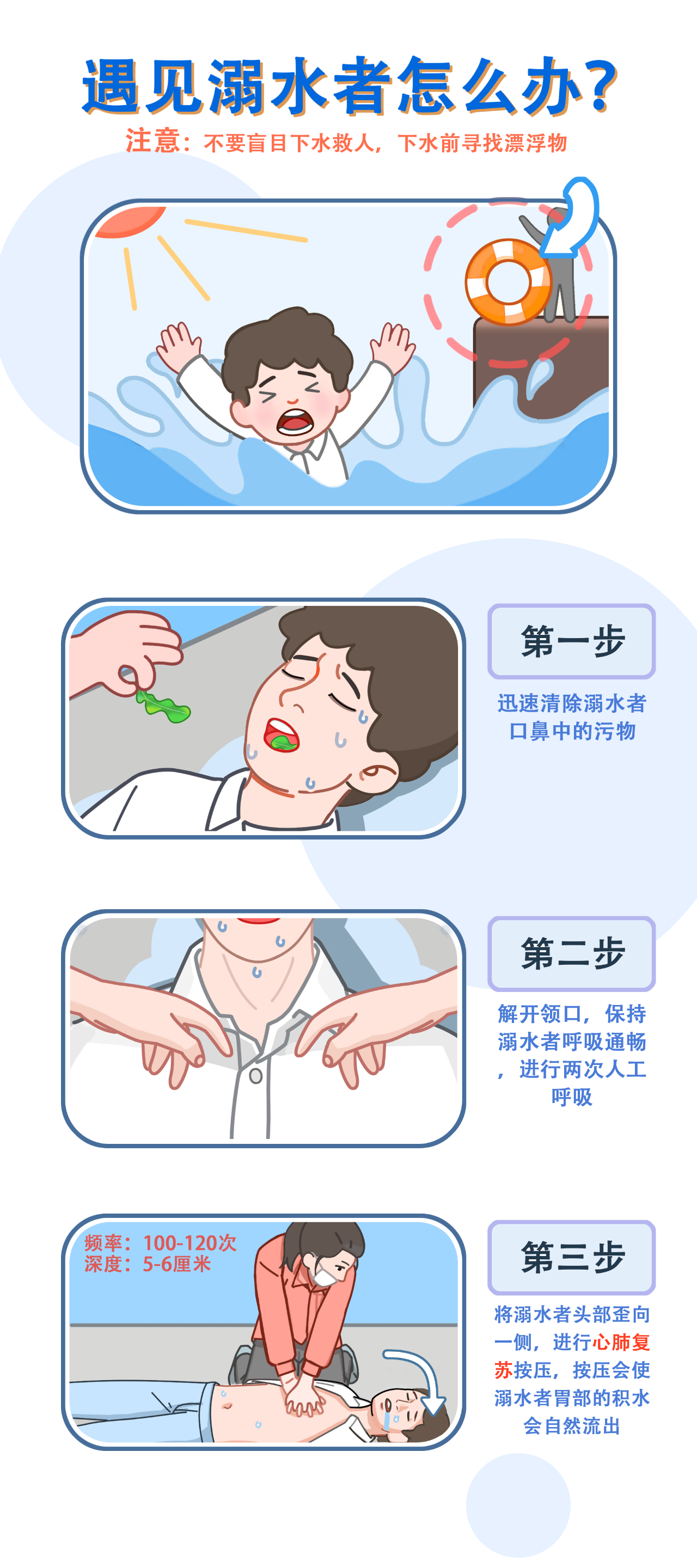遇见溺水者怎么办(图1)