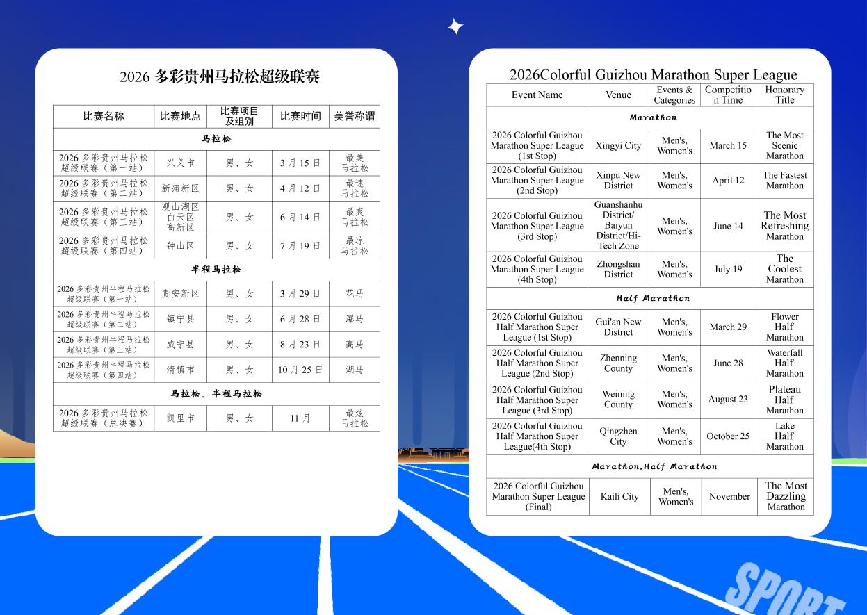 2026赛季多彩贵州马拉松超级联赛“奔跑护照”打卡公告(图2)