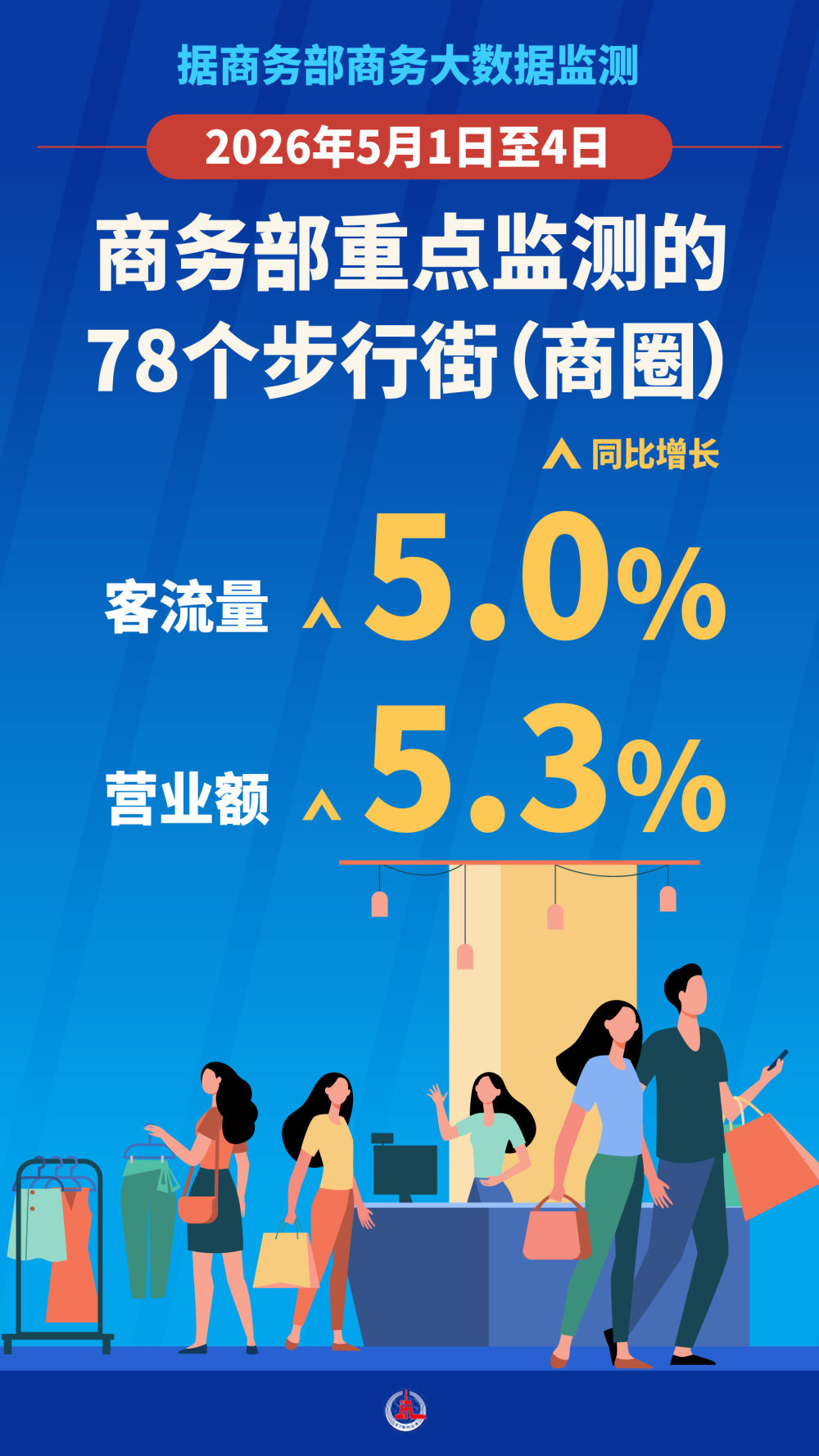 从“五一”假期触摸中国经济发展脉动(图6)