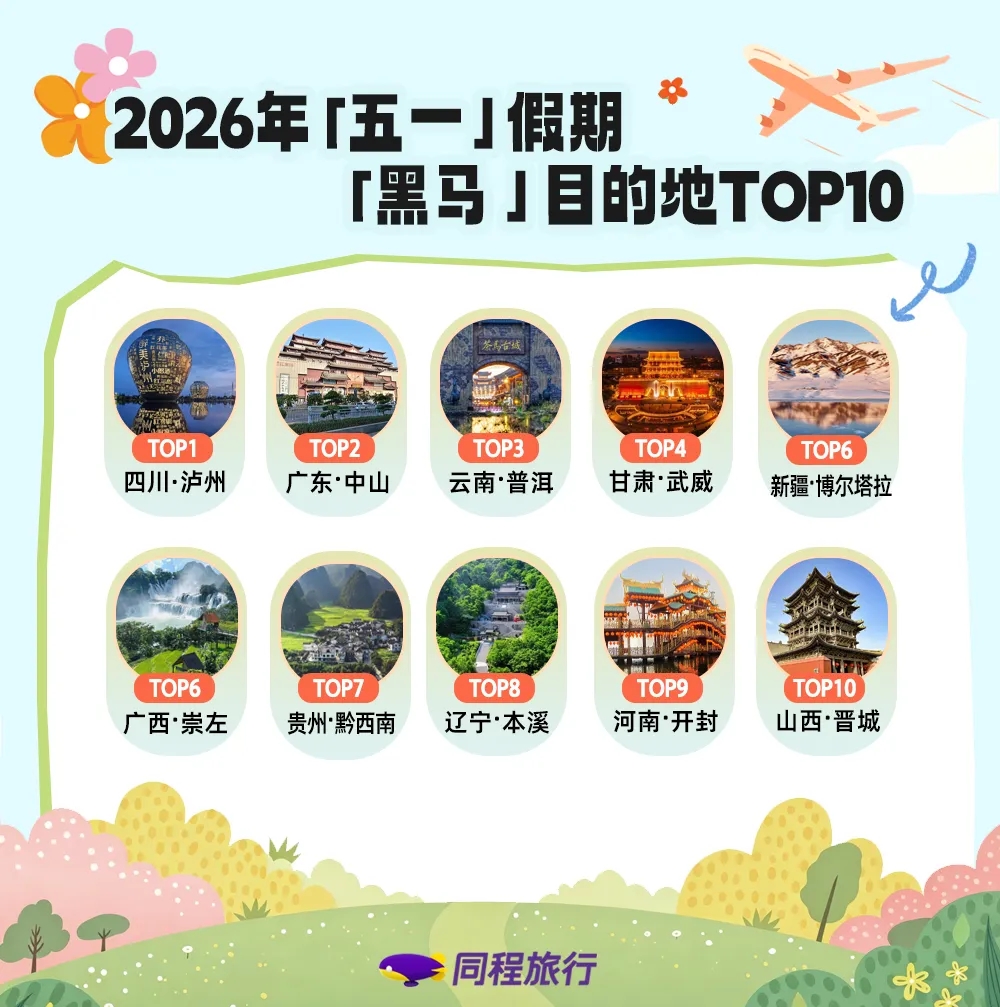 黔西南跻身全国旅游黑马目的地！《2026年“五一”假期旅游消费盘点》发布(图1)