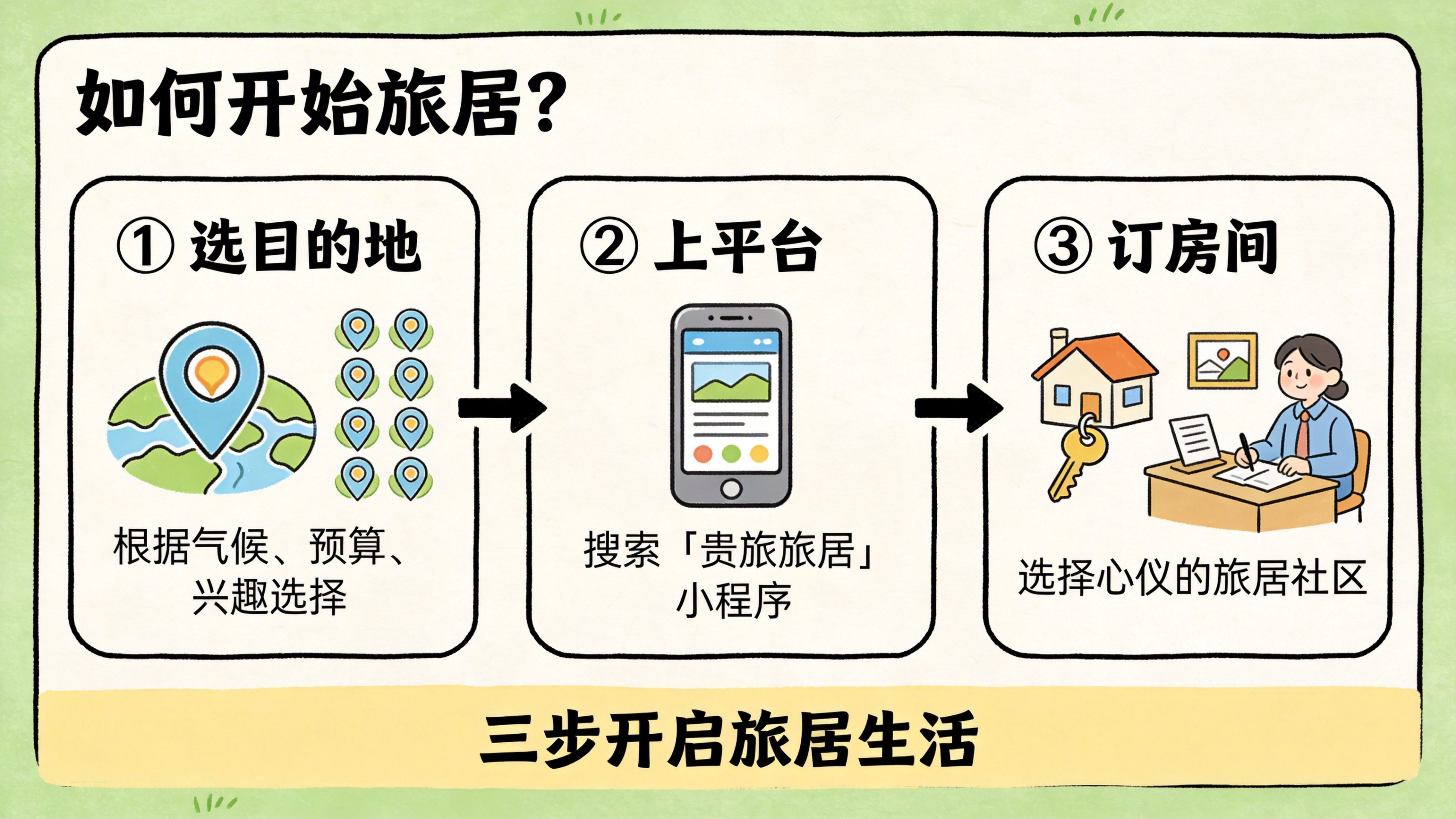 AI绘黔旅丨旅居贵州：在22℃的夏天里，安放你的第二人生(图21)