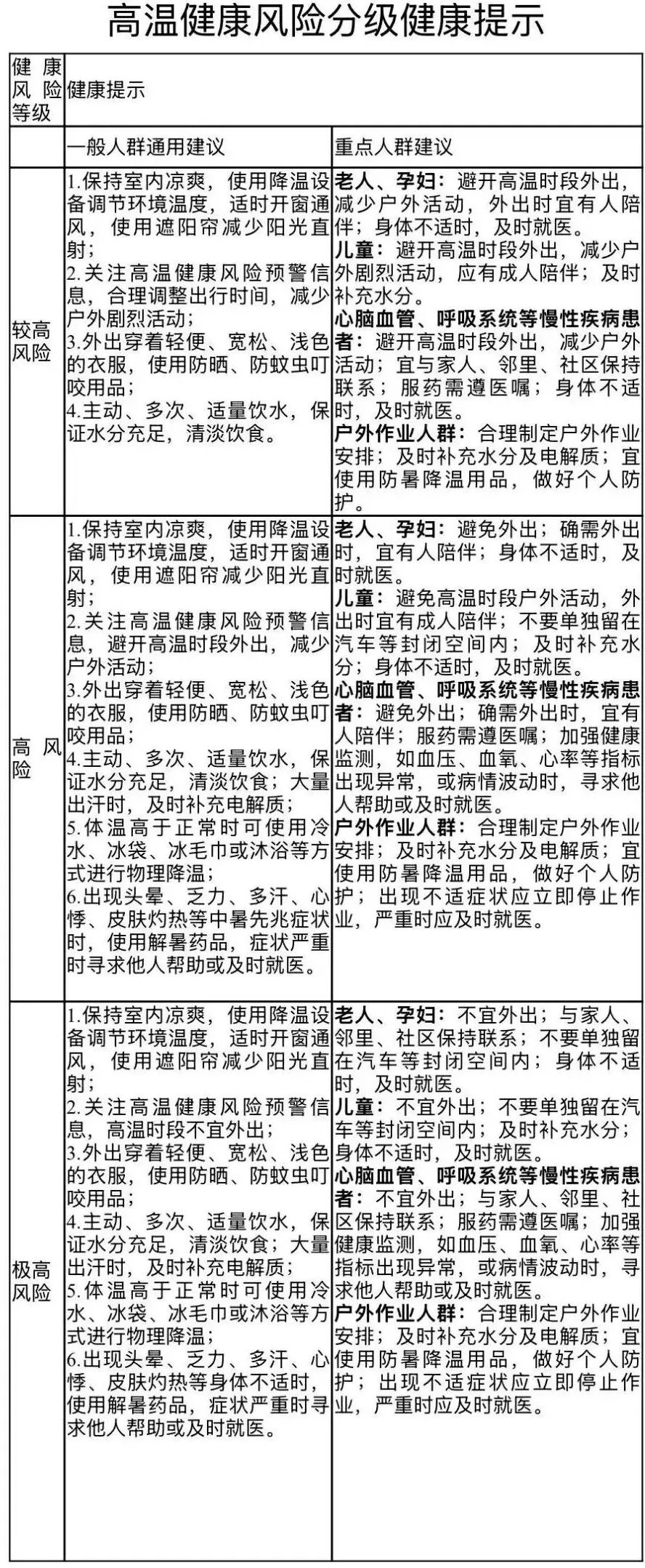 明天入伏！（附避暑指南）(图3)