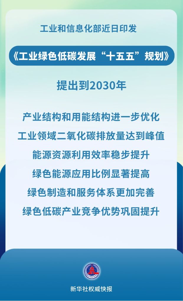 “十五五”时期，工业绿色低碳发展这样推进(图1)