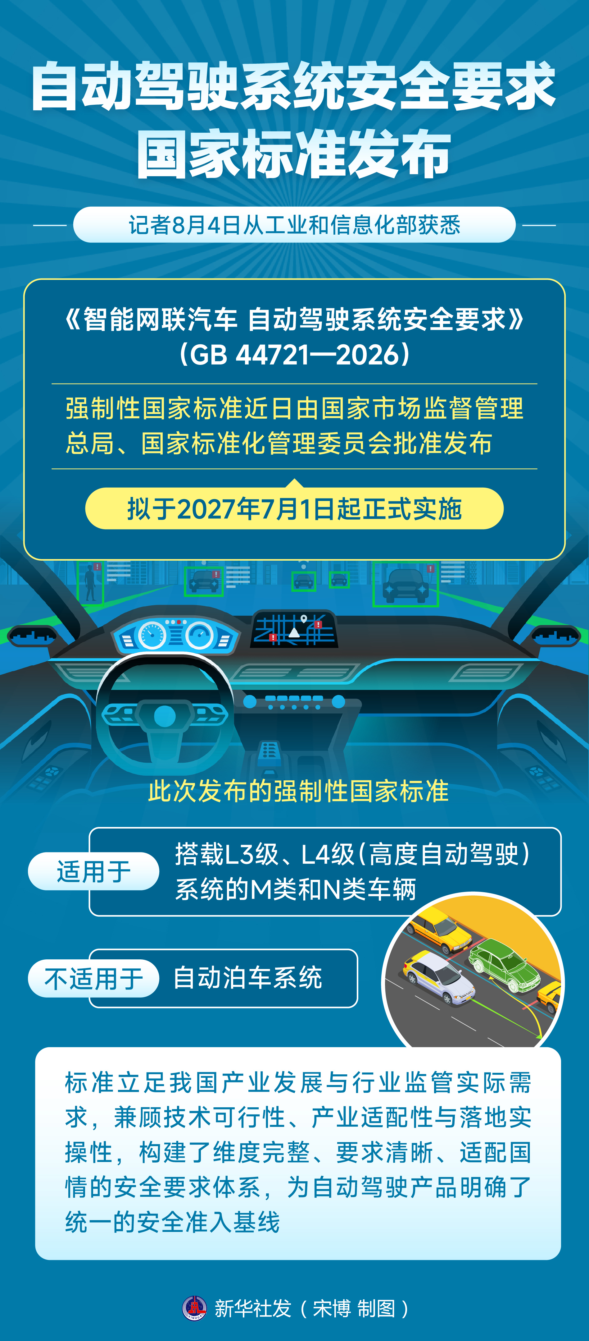 自动驾驶系统安全要求国家标准发布(图1)